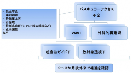 VAIVT